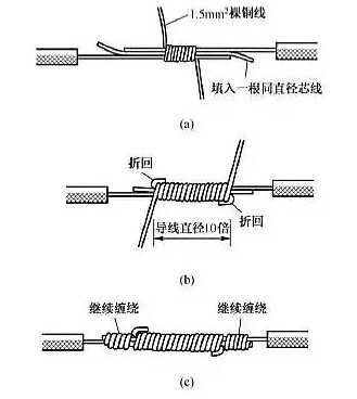 sunbet(中国区)官方网站