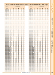 sunbet铜管端子 HUPD90