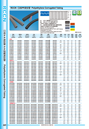 sunbet环保PP波纹管