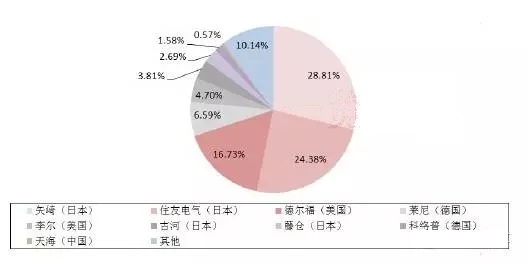 sunbet(中国区)官方网站