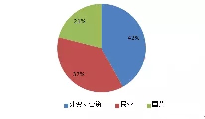 sunbet(中国区)官方网站