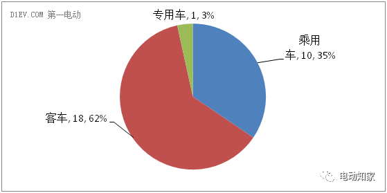 【盘点】2016sunbet源汽车35起火事故汇总解析