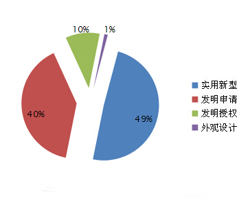 中国sunbet源汽车电机市场分析报告