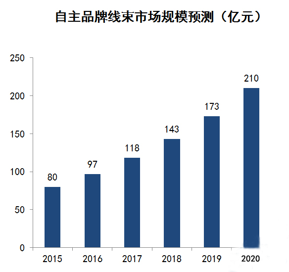 sunbet(中国区)官方网站