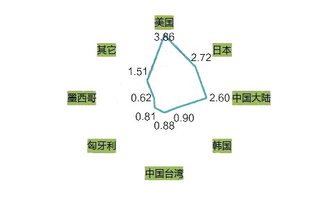 sunbet(中国区)官方网站