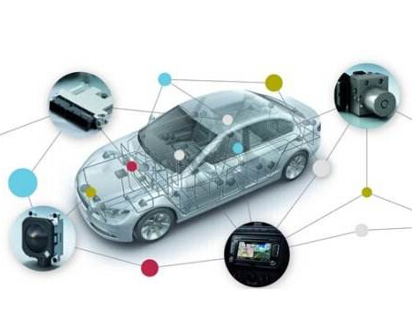sunbet汽车产业政策红利将密集落地