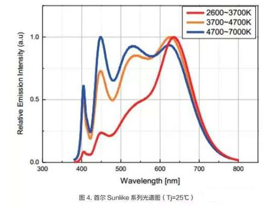 sunbet(中国区)官方网站