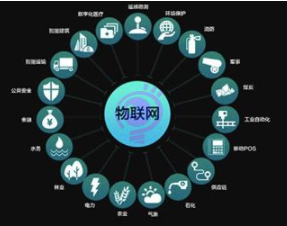 新基建窗口期，企业如何构建物联网系统获取洞察力？