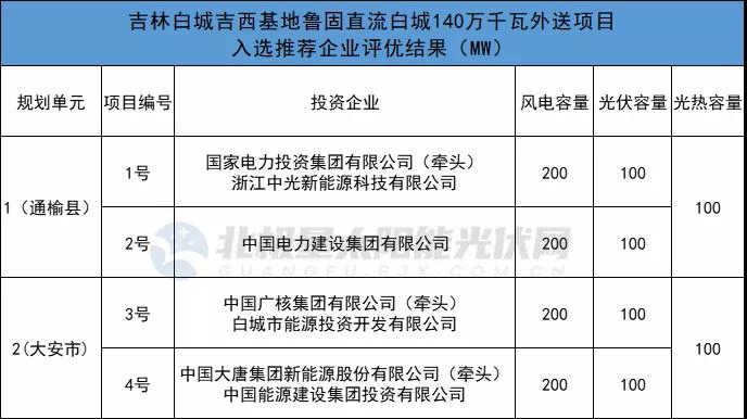 sunbet(中国区)官方网站