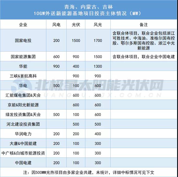 sunbet(中国区)官方网站
