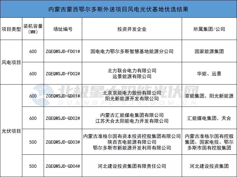 sunbet(中国区)官方网站