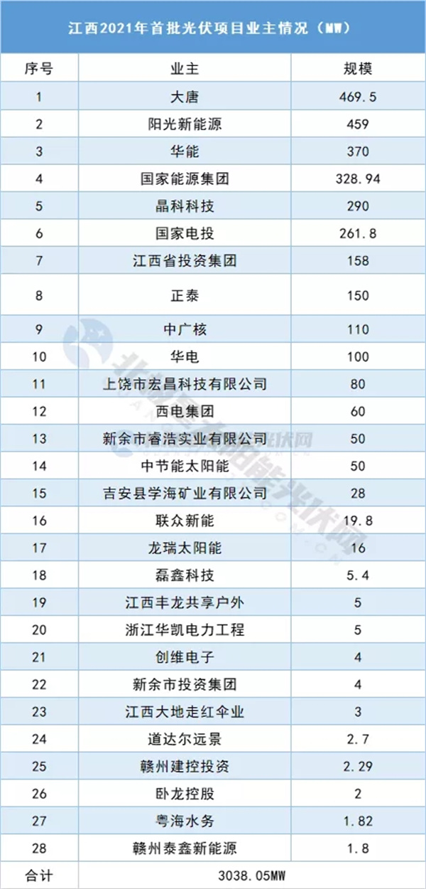 sunbet(中国区)官方网站