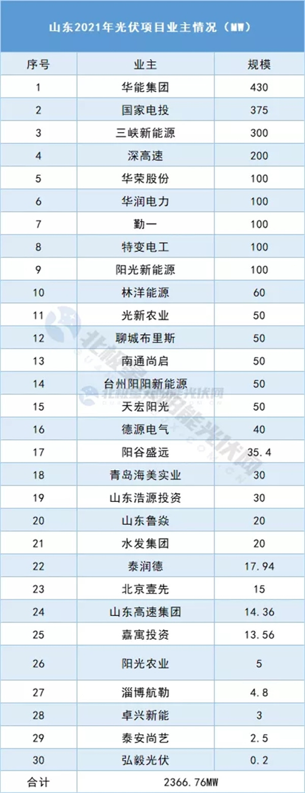 sunbet(中国区)官方网站