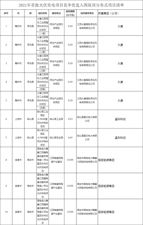 sunbet(中国区)官方网站
