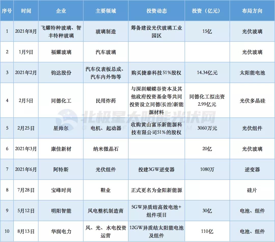 sunbet(中国区)官方网站